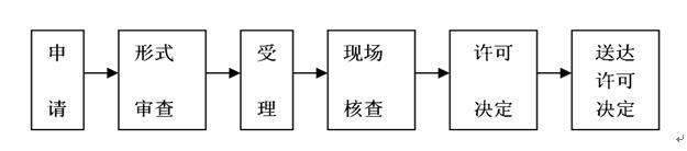 醫(yī)療器械注冊