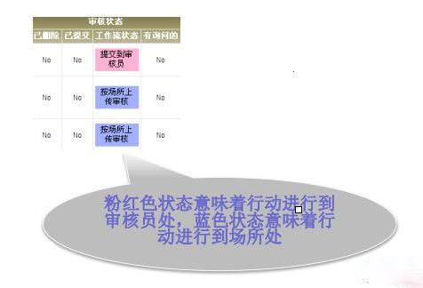 Sedex驗(yàn)廠審核報(bào)告上傳步驟